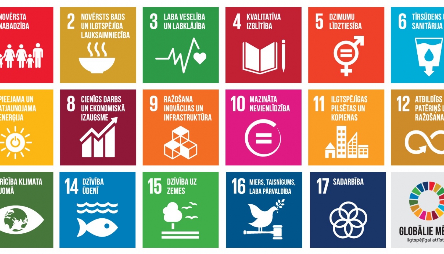 ANO Ilgtspējīgas attīstības mērķi 